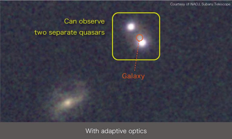 Quasar with compensating optics