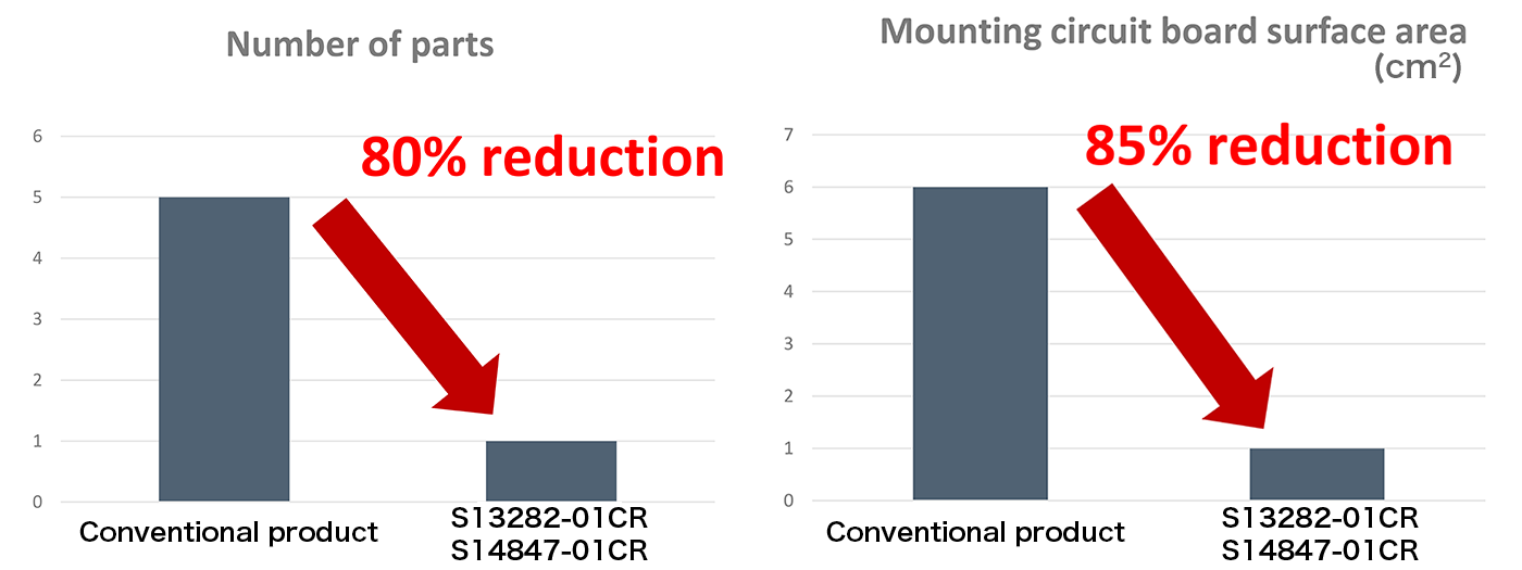 Photosensor with Front-end IC