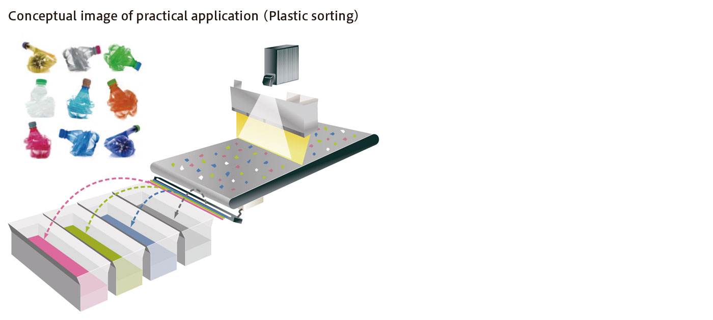 InGaAs Area Image Sensor conceptual image