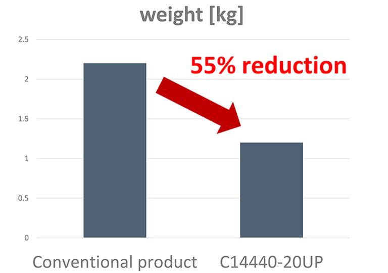ORCA®-Fusion Digital CMOS Camera weight reduced
