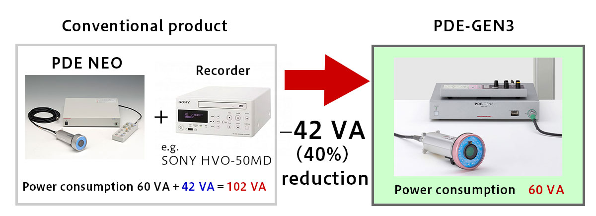 Fluorescent imaging camera system