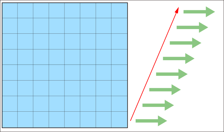 Lightsheet Readout Mode Principle Bottom to top readout