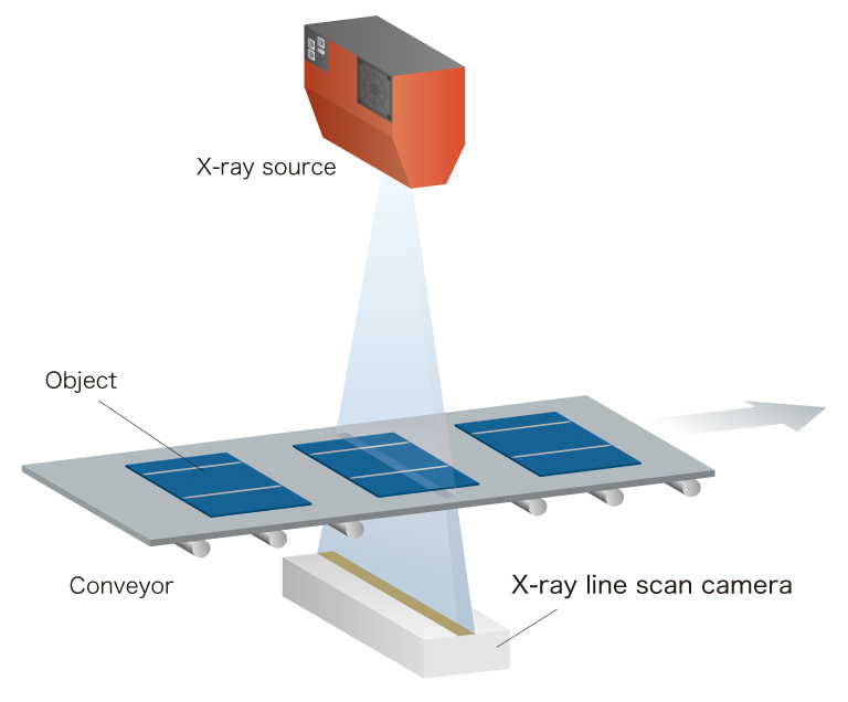 Operating principle of X-ray line scan camera