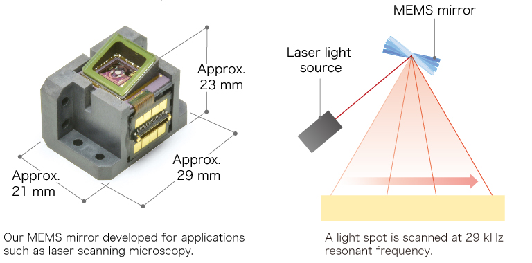 MEMS confocal unit Feature4