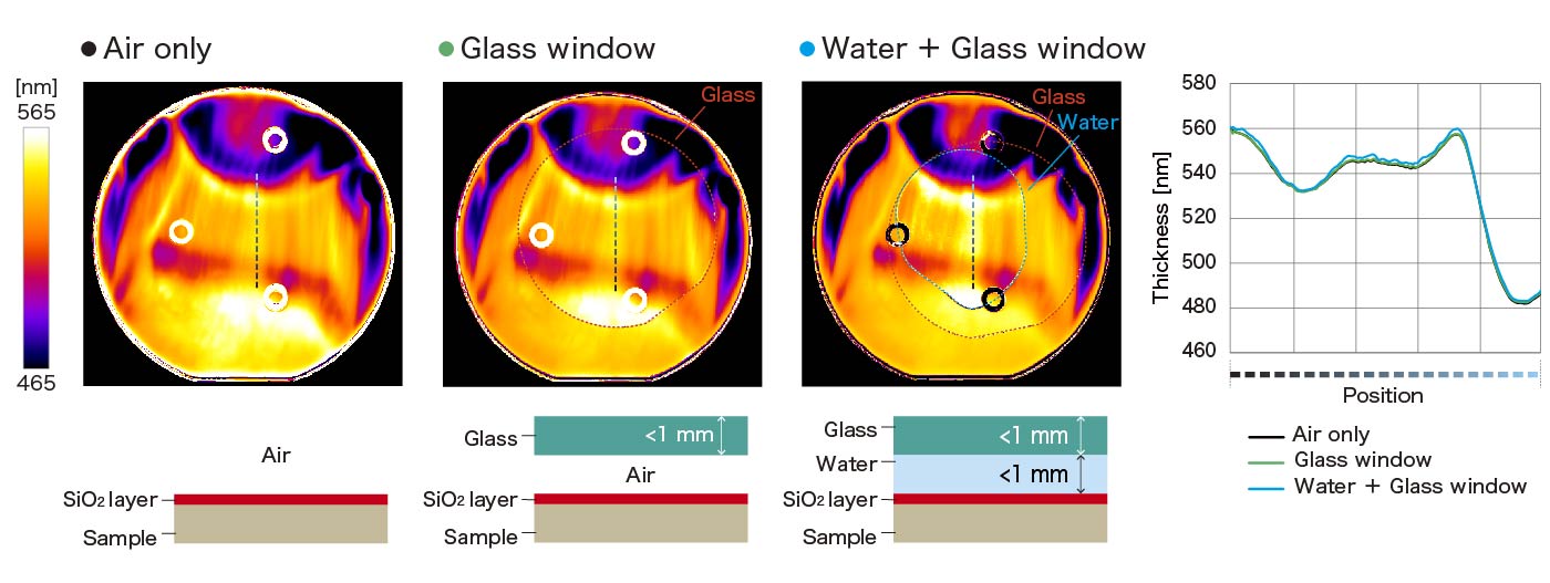 Through water & glass: SiO2 500 nm
