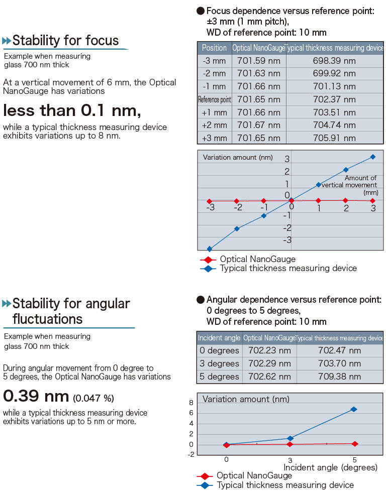 Benefits of thickness measurement system