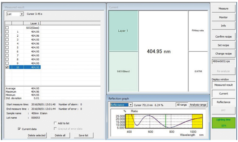 Measurement example of standard oxide film (400 nm)