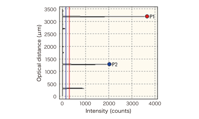Patterned wafer / Bonded wafer / In-situ monitoring example (Thickness measurement data)