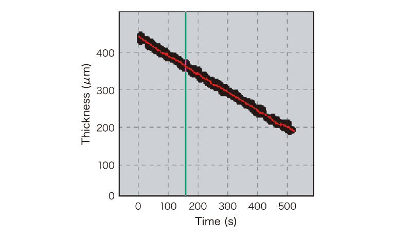 Patterned wafer / Bonded wafer / In-situ monitoring example (Thickness measurement data)