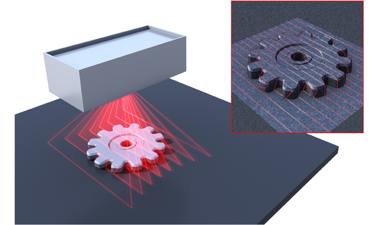 Machine vision