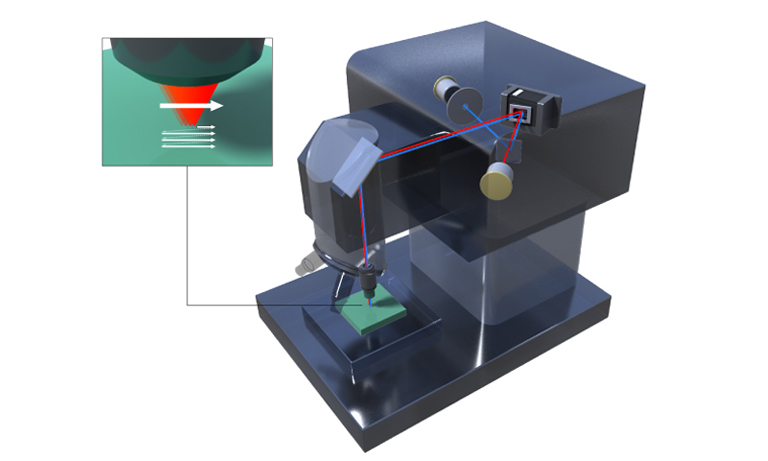Laser microscope