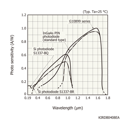 ScooterWest.com - **AMBER** HALOGEN 6W (10W EQUIVALENT) BULB