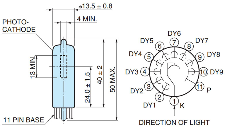 2024年ファッション福袋 Photomultiplier tube R6350 | Hamamatsu Photonics その他