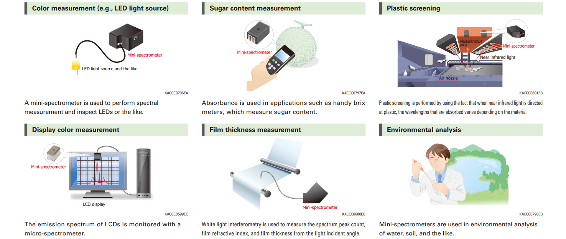 What is Minispectrometer Minispectrometers Hamamatsu Photonics