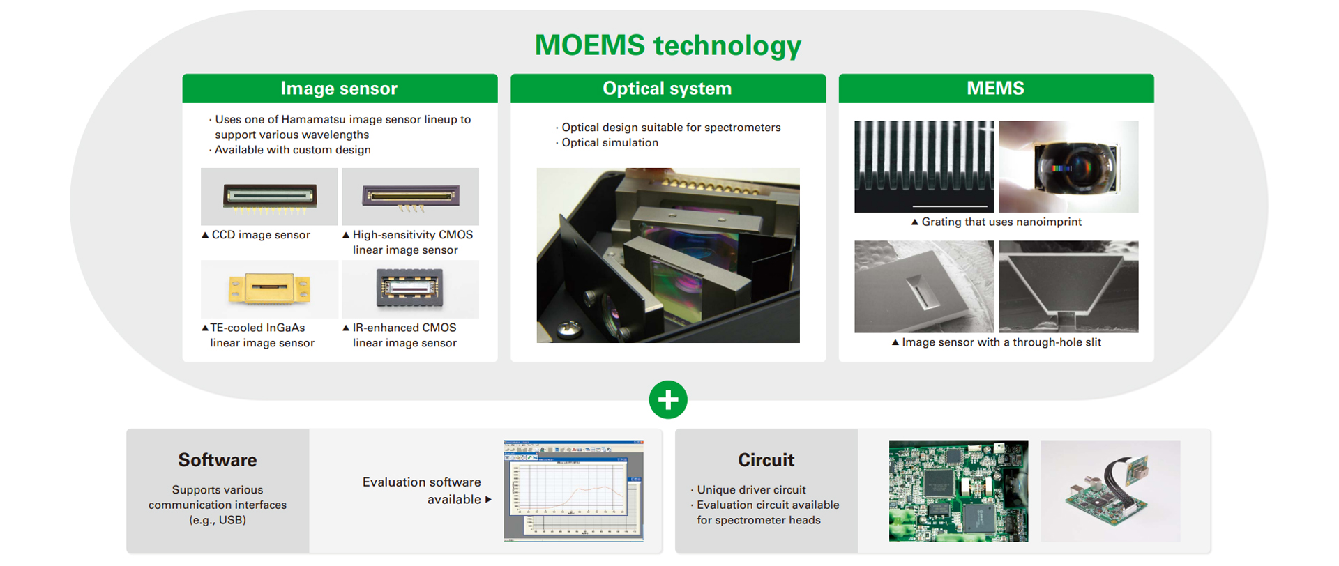 What is Minispectrometer Minispectrometers Hamamatsu Photonics