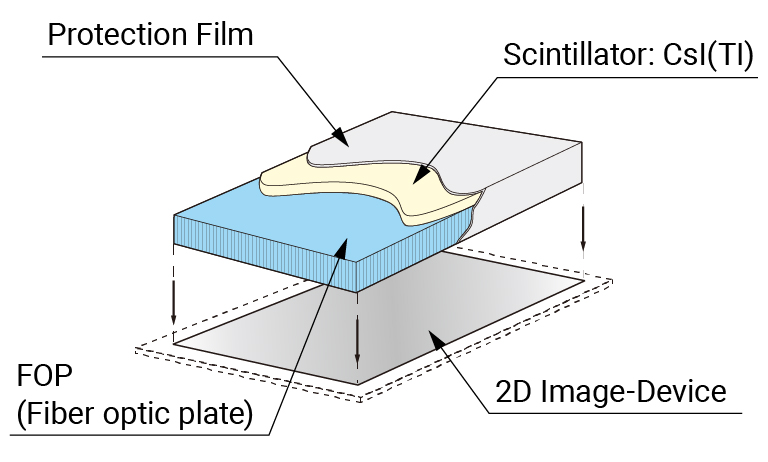 ScintillatorStructure