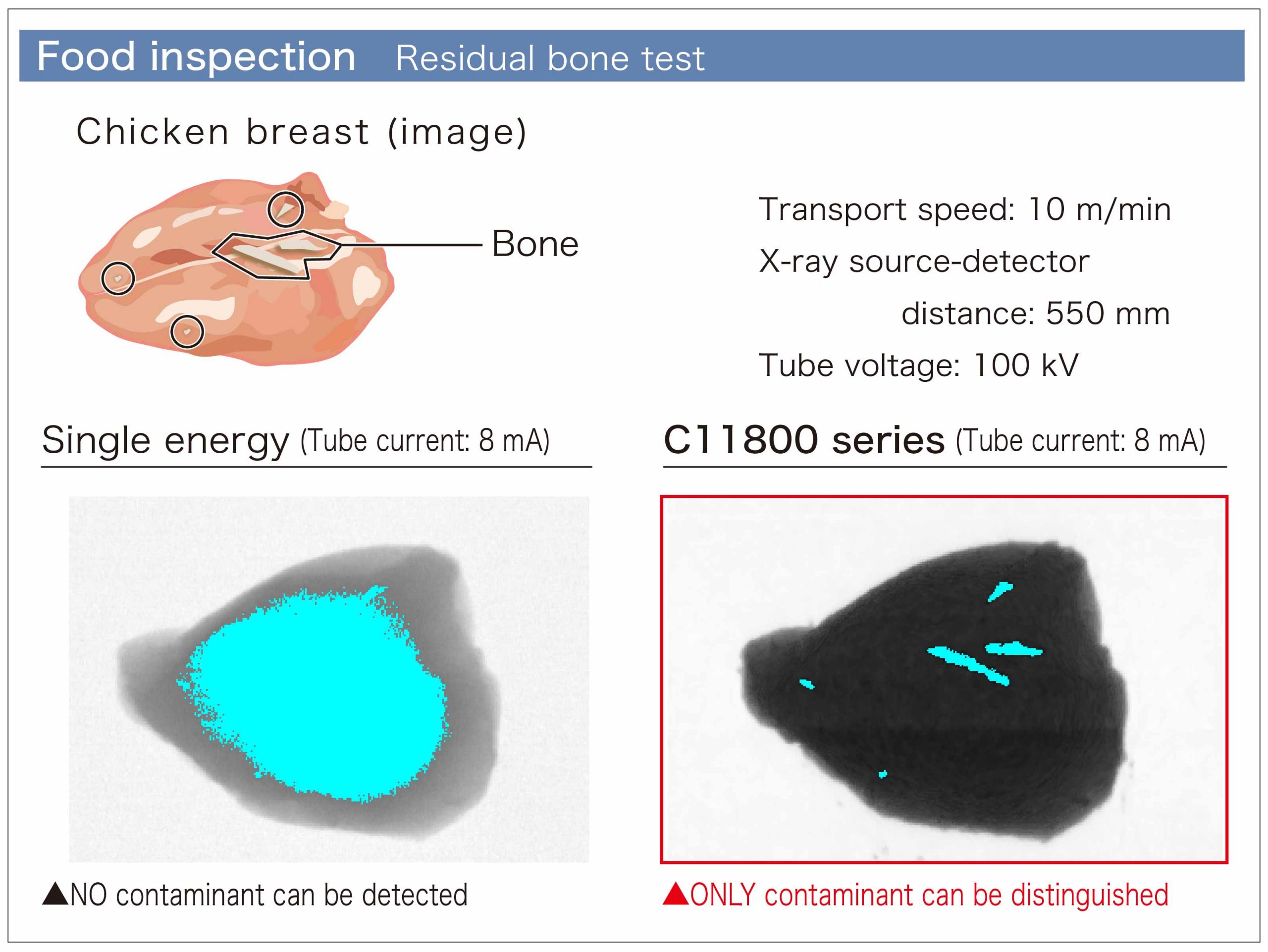 Image example of dual energy X-ray line scan camera