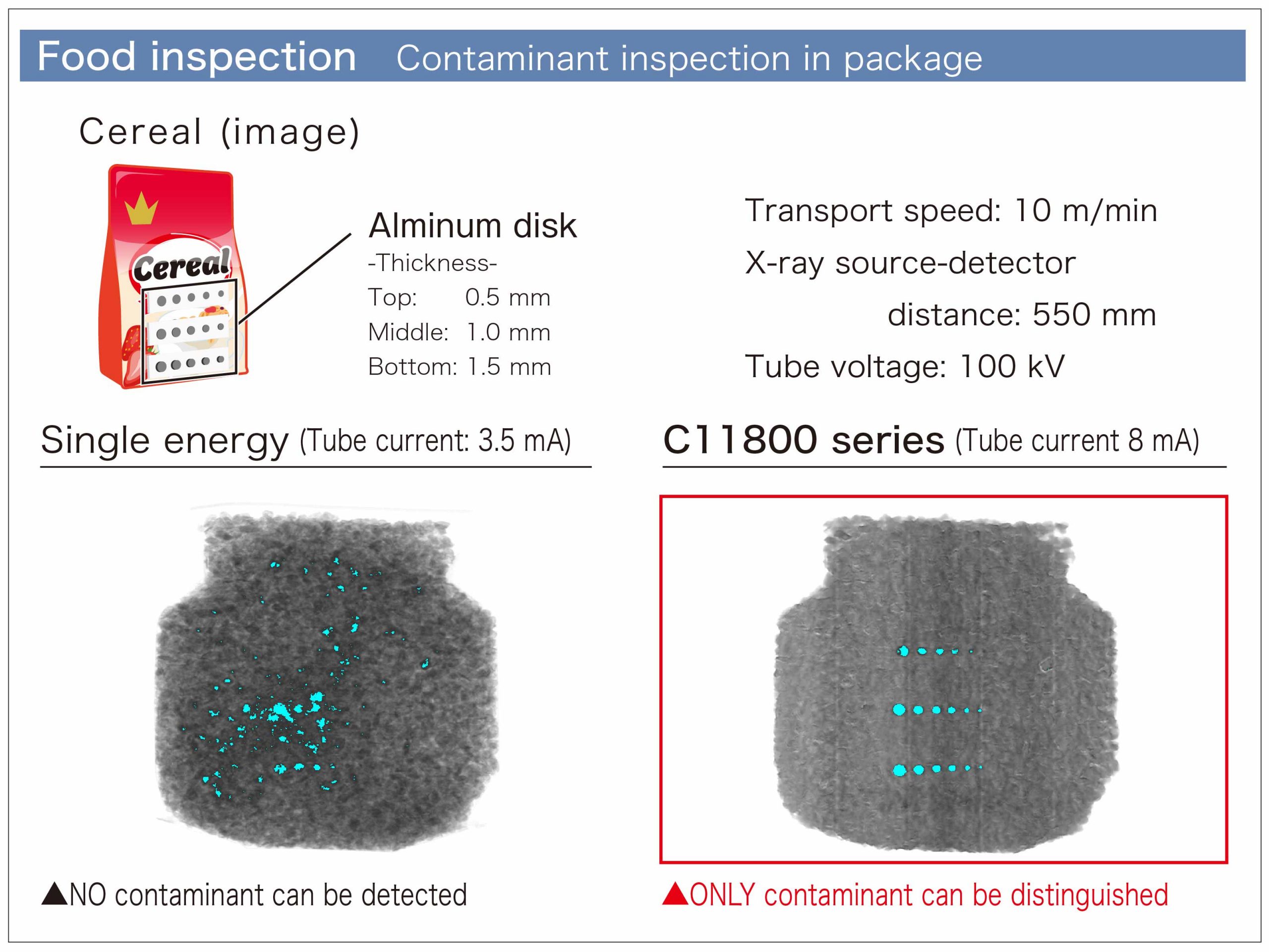 Image example of dual energy X-ray line scan camera