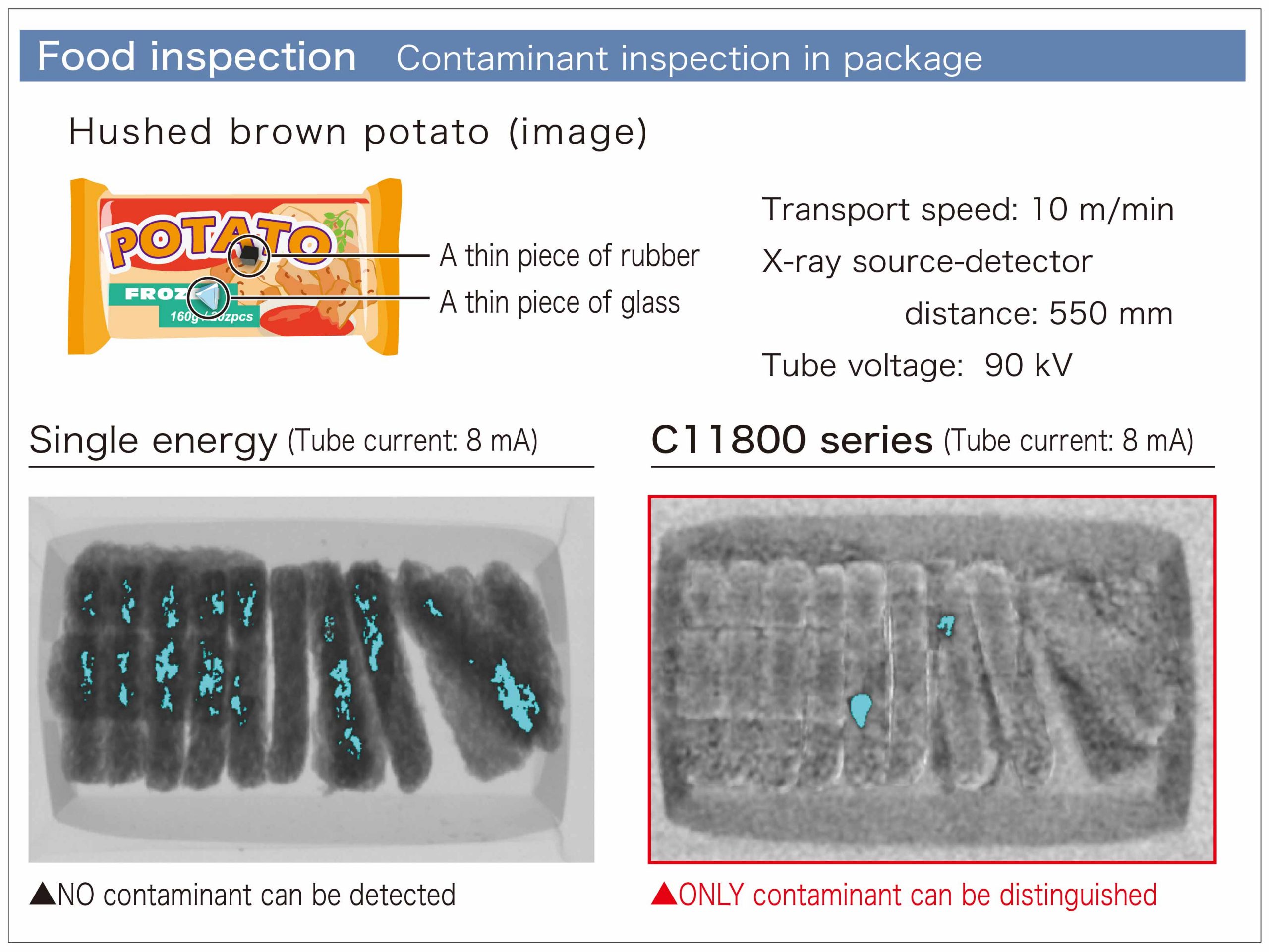 Image example of dual energy X-ray line scan camera