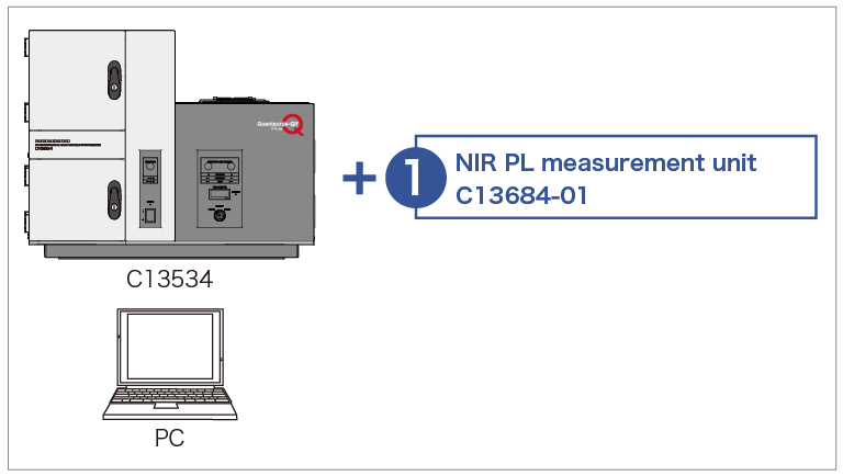 Quantaurus-QY Plus system examples