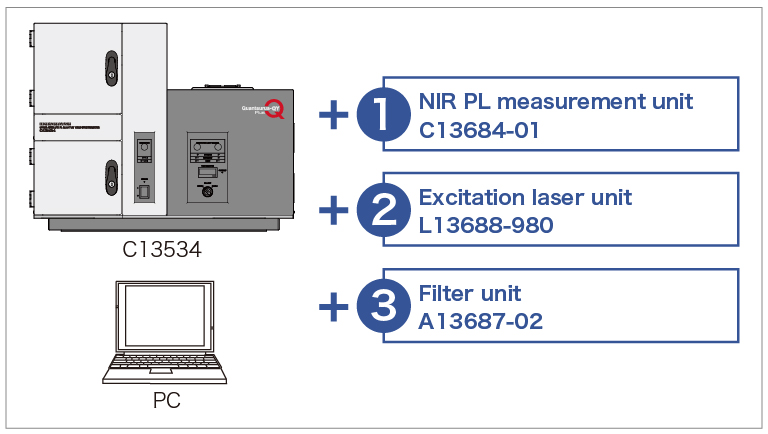 Quantaurus-QY Plus system examples