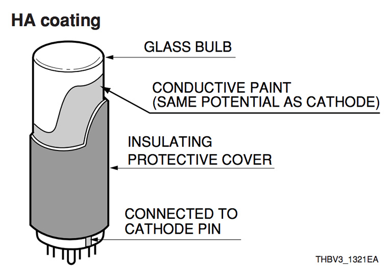 HA coating - Photomultiplier tube