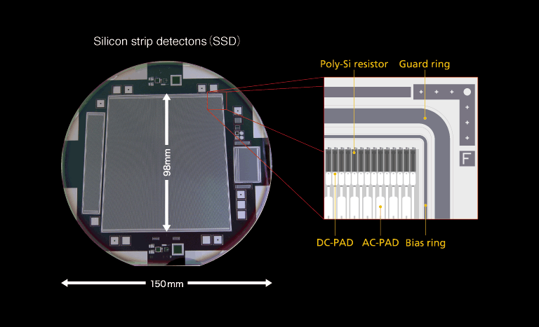 Different shapes are used for SSDs depending on the sensor installation location