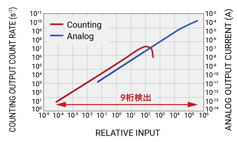 ダイナミックレンジ