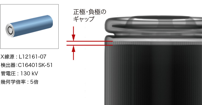 車載用円筒型LiB