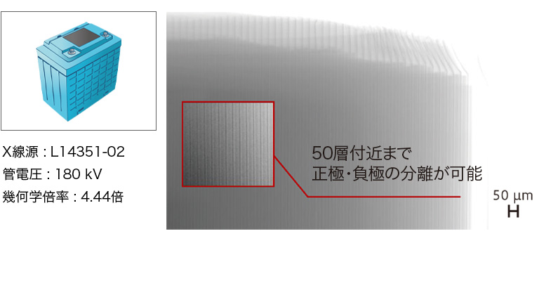 車載用大型LiB（角型：積層）
