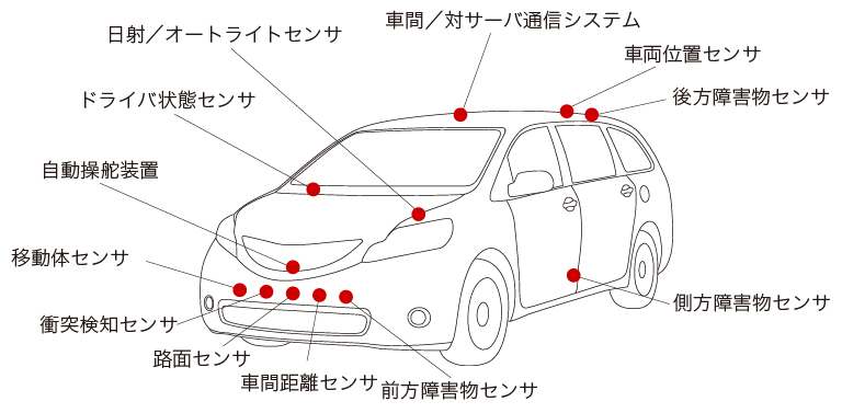 車載センサ