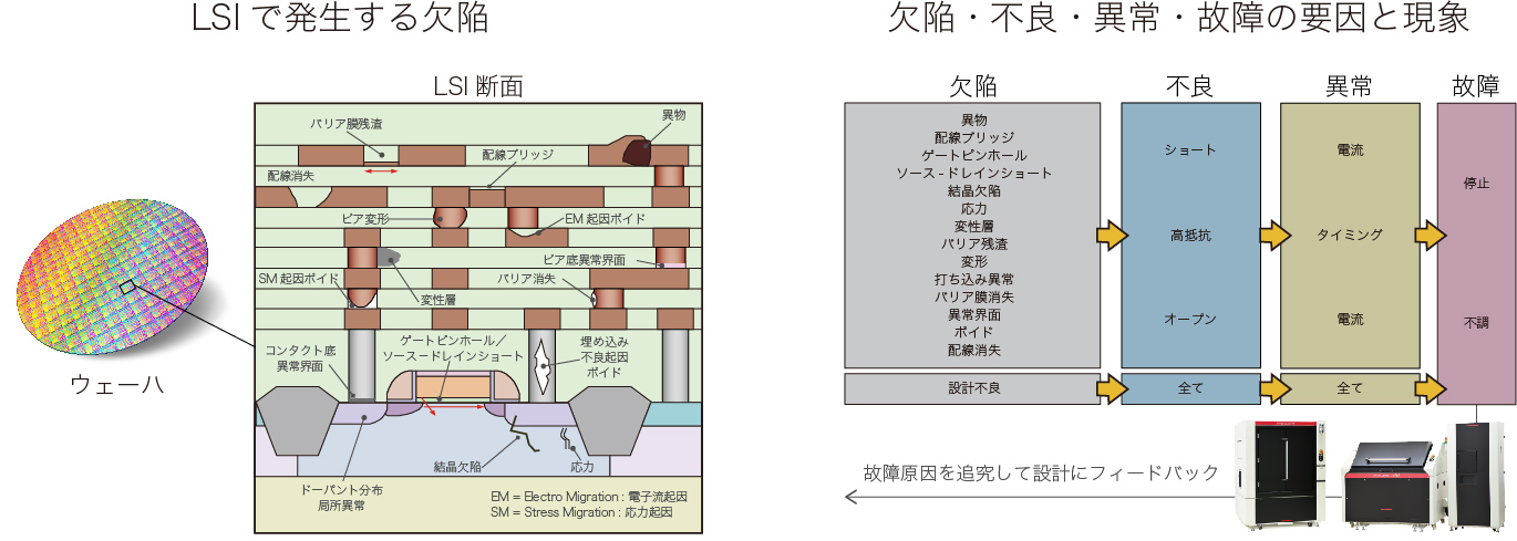 半導体における欠陥・不良・異常・故障