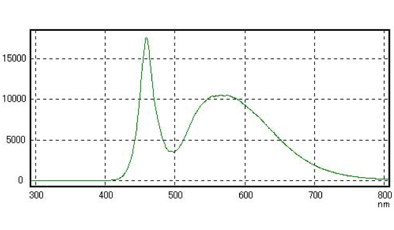 スペクトルの例