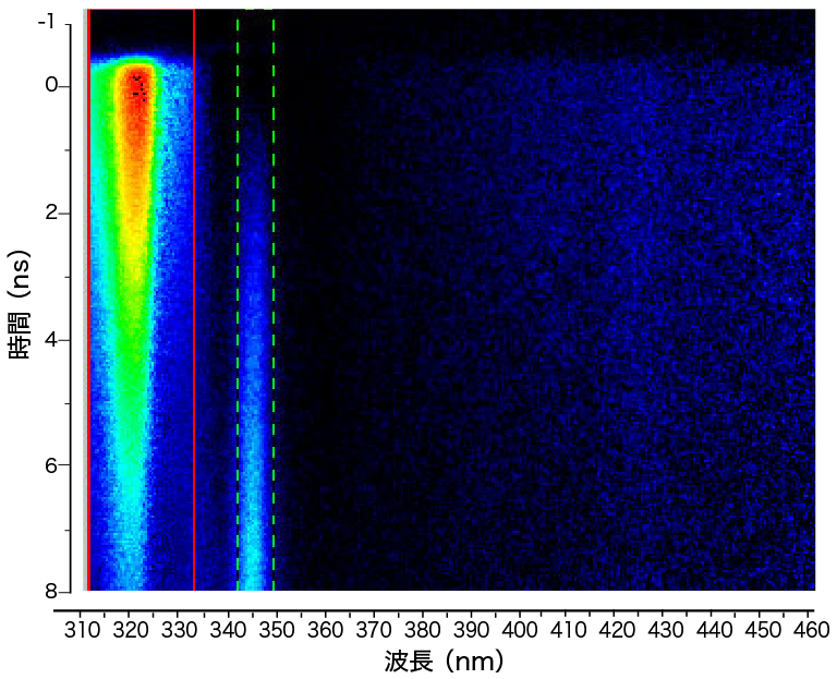 アントラセン溶液の一重項-一重項消滅反応過程と、三重項-三重項生成反応過程の同時計測