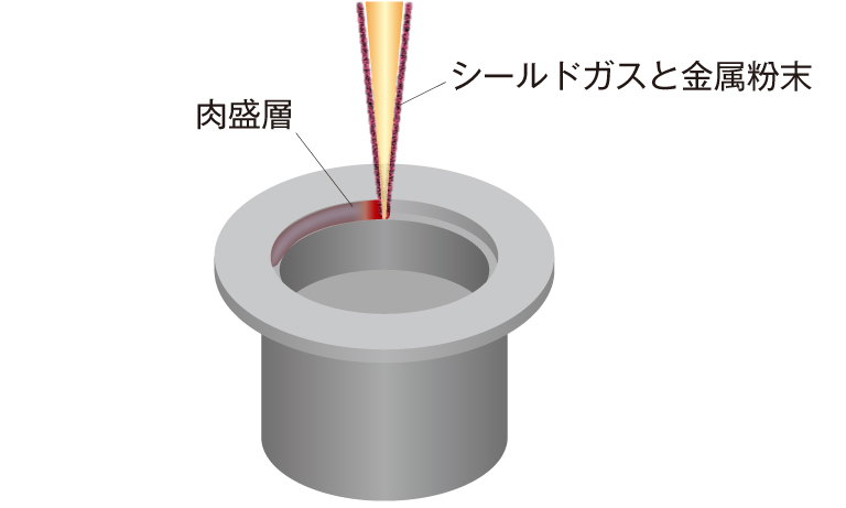 クラッディング