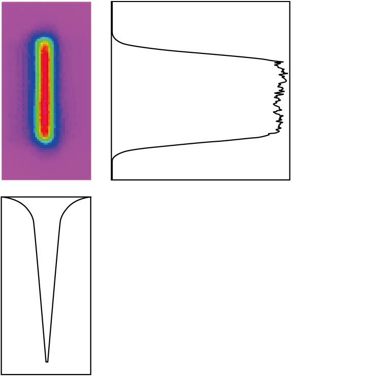 集光ビームパターンおよびプロファイル