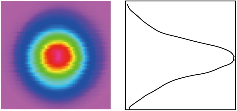 ファイバ出力型レーザ（ガウシアン形状）