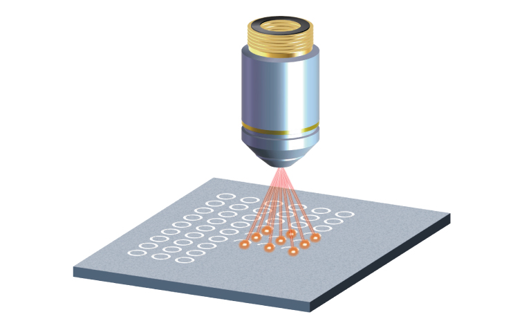 レーザ金属加工