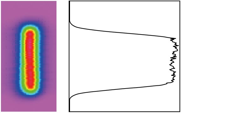 直接集光型レーザダイオード（トップハット形状）