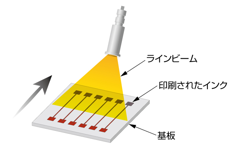 金属ナノインクの焼結