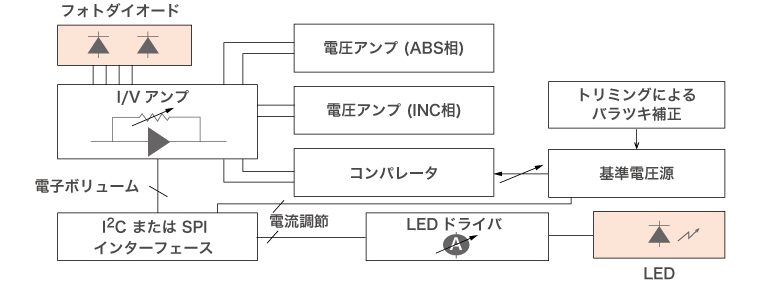 ブロック図