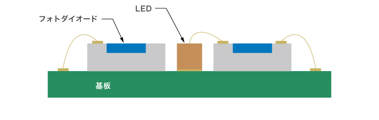 LED実装のイメージ (断面図)