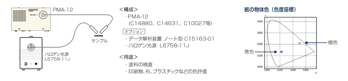 物体色測定