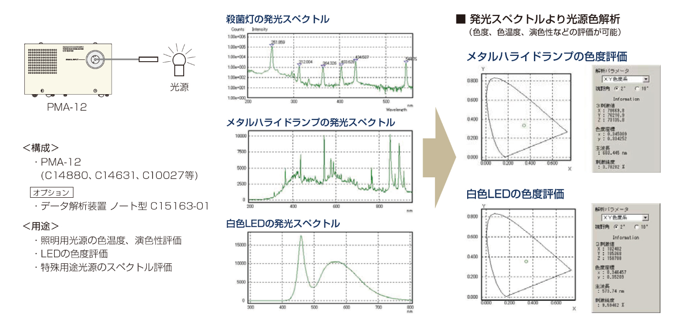 光源測定