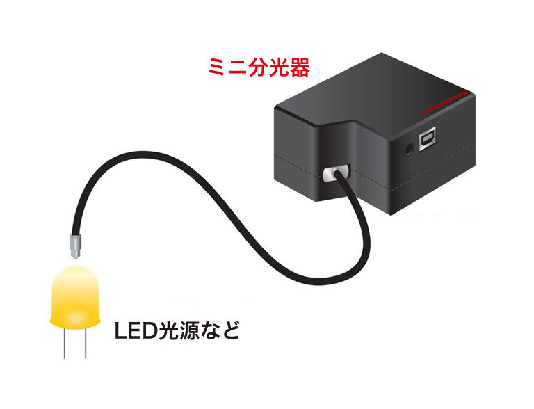 光源の色測定