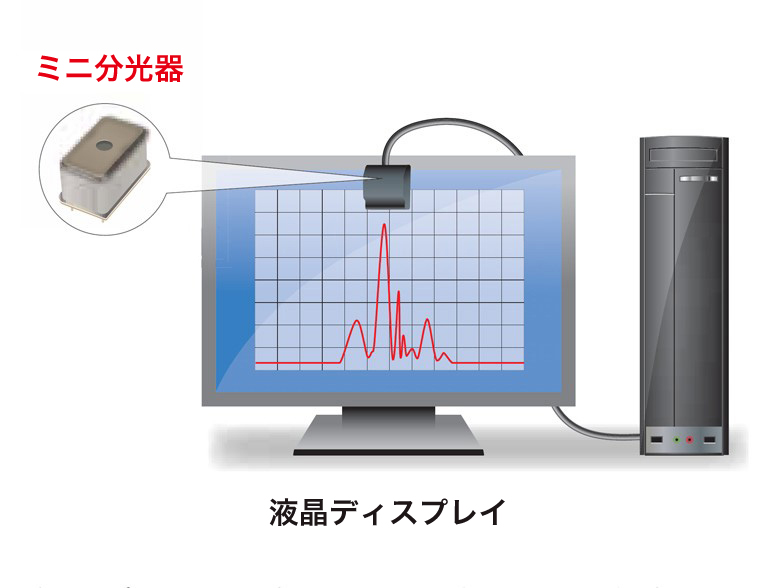ディスプレイ色計測