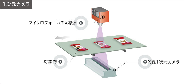 X線1次元カメラの構成例