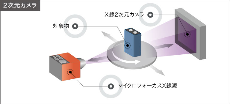 X線2次元カメラの構成例