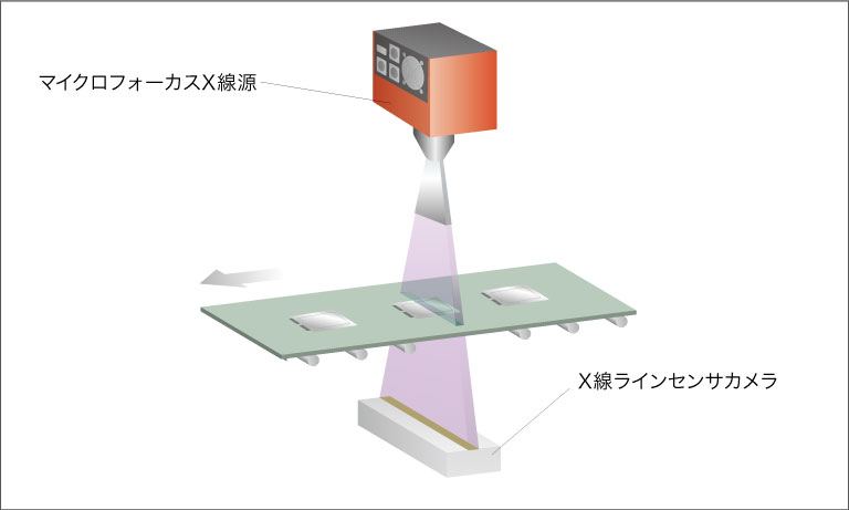 X線ラインセンサカメラの構成例
