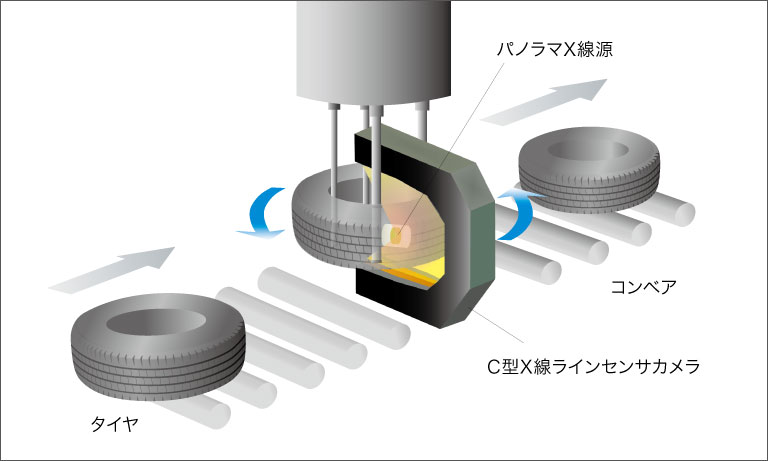 C型X線ラインセンサカメラの構成例